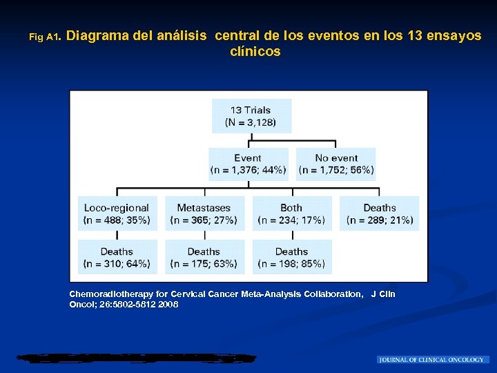 Fig A 1. Diagrama del análisis central de los eventos en los 13 ensayos