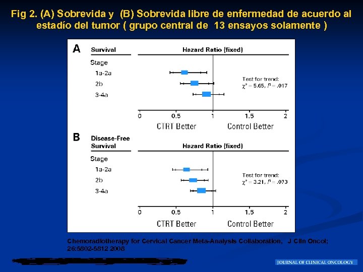 Fig 2. (A) Sobrevida y (B) Sobrevida libre de enfermedad de acuerdo al estadío