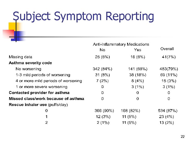 Subject Symptom Reporting 22 