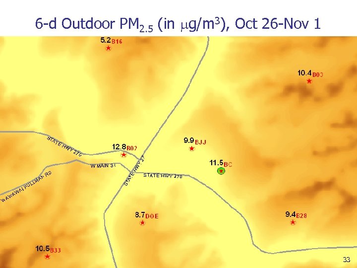 6 -d Outdoor PM 2. 5 (in g/m 3), Oct 26 -Nov 1 33