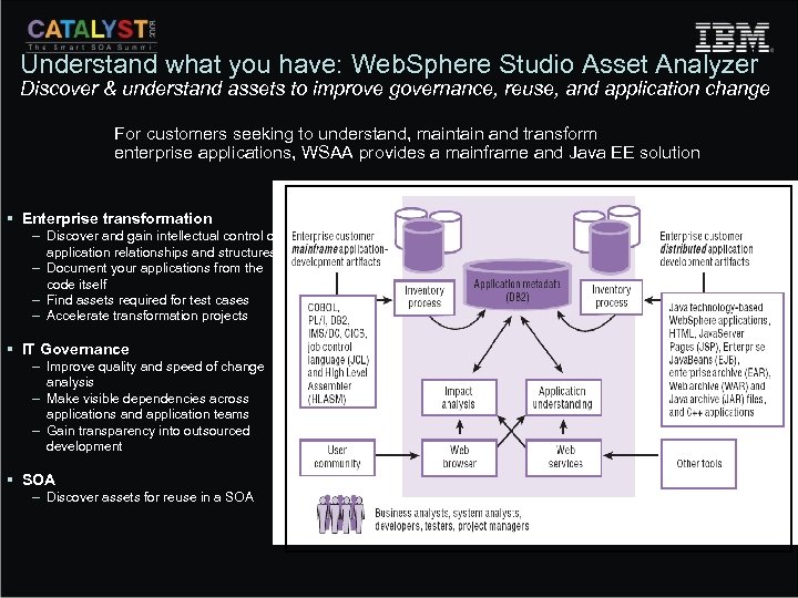 Understand what you have: Web. Sphere Studio Asset Analyzer Discover & understand assets to