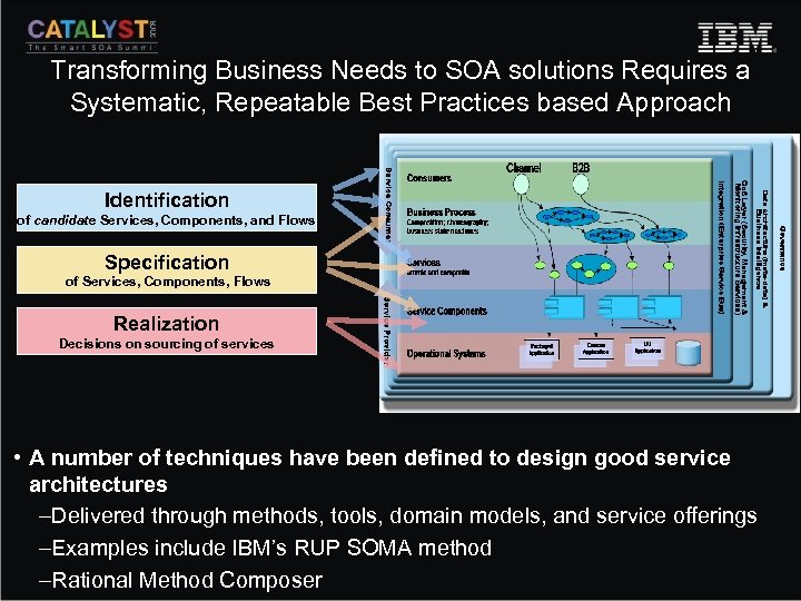 Transforming Business Needs to SOA solutions Requires a Systematic, Repeatable Best Practices based Approach