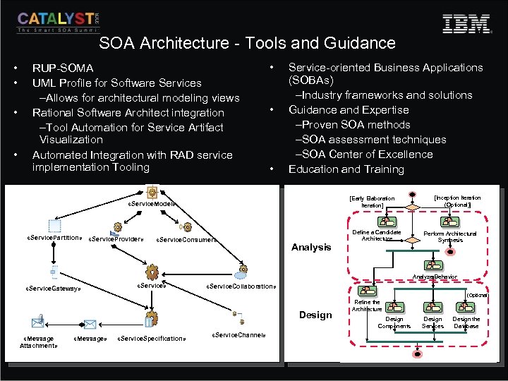 SOA Architecture - Tools and Guidance • • RUP-SOMA UML Profile for Software Services
