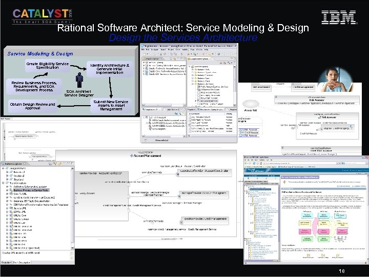 Rational Software Architect: Service Modeling & Design the Services Architecture Service Modeling & Design