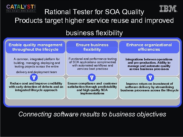 Rational Tester for SOA Quality Products target higher service reuse and improved business flexibility