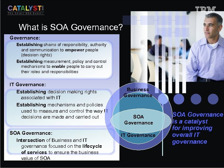 What is SOA Governance? Governance: Establishing chains of responsibility, authority and communication to empower