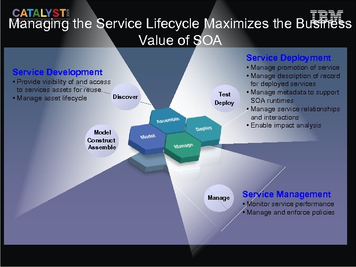 Managing the Service Lifecycle Maximizes the Business Value of SOA Service Deployment Service Development