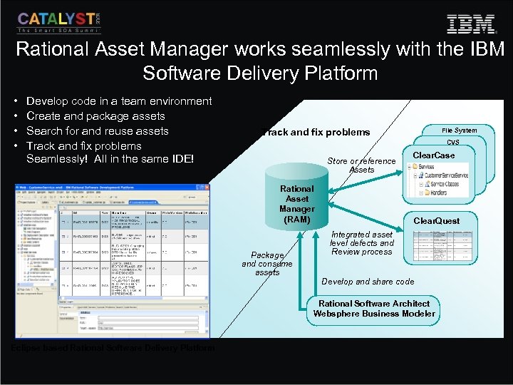 Rational Asset Manager works seamlessly with the IBM Software Delivery Platform • • Develop