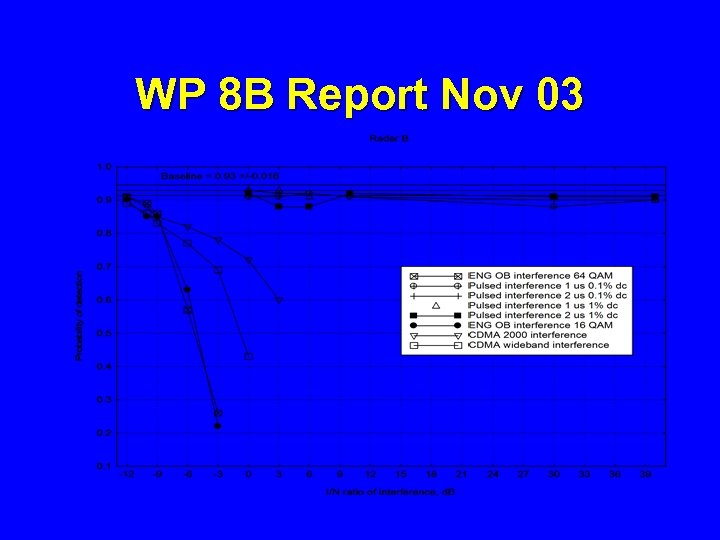 WP 8 B Report Nov 03 