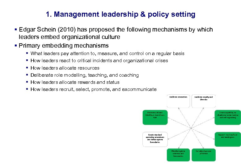 17. 3. 2018 11 1. Management leadership & policy setting § Edgar Schein (2010)