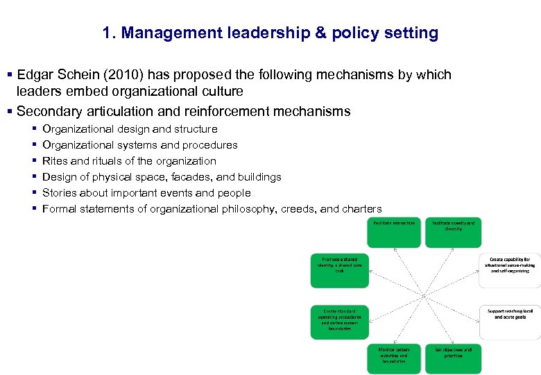 17. 3. 2018 1. Management leadership & policy setting § Edgar Schein (2010) has