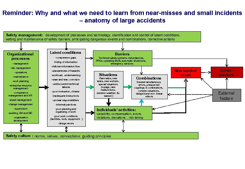 17. 3. 2018 35 Reminder: Why and what we need to learn from near-misses