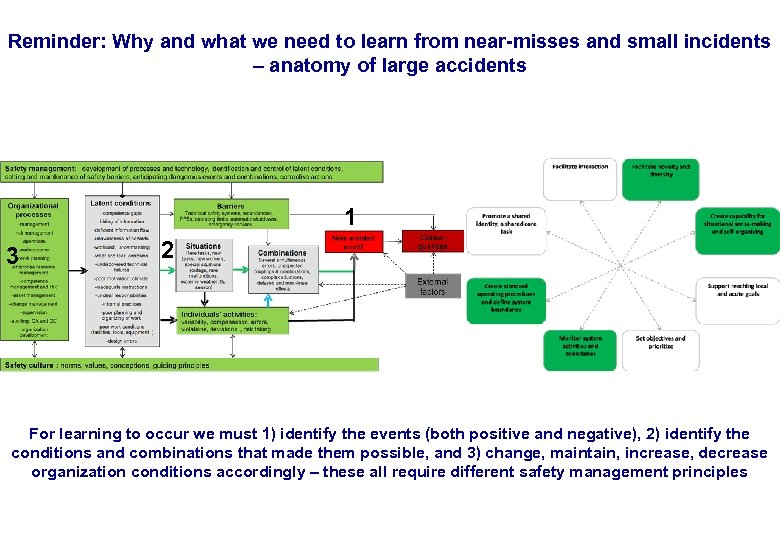 17. 3. 2018 36 Reminder: Why and what we need to learn from near-misses