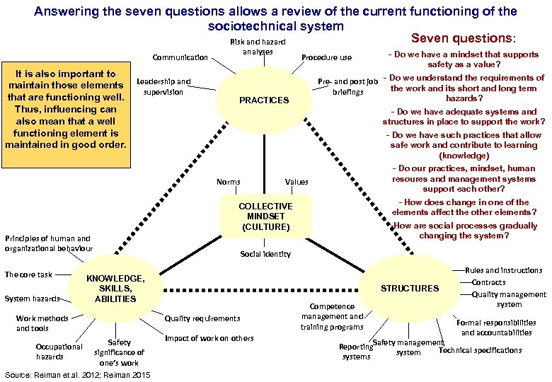 41 17. 3. 2018 Answering the seven questions allows a review of the current