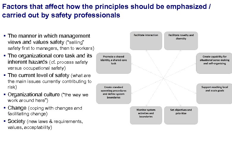 Factors that affect how the principles should be emphasized / FINAL carried out by