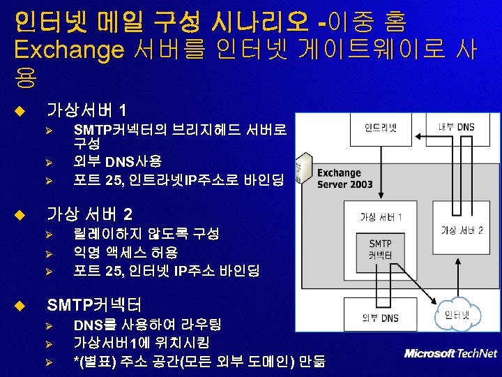 인터넷 메일 구성 시나리오 -이중 홈 Exchange 서버를 인터넷 게이트웨이로 사 용 u 가상서버