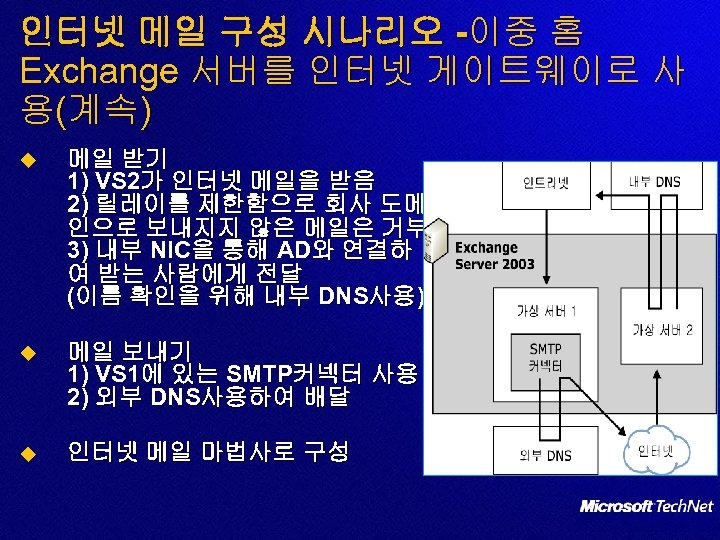 인터넷 메일 구성 시나리오 -이중 홈 Exchange 서버를 인터넷 게이트웨이로 사 용(계속) u 메일