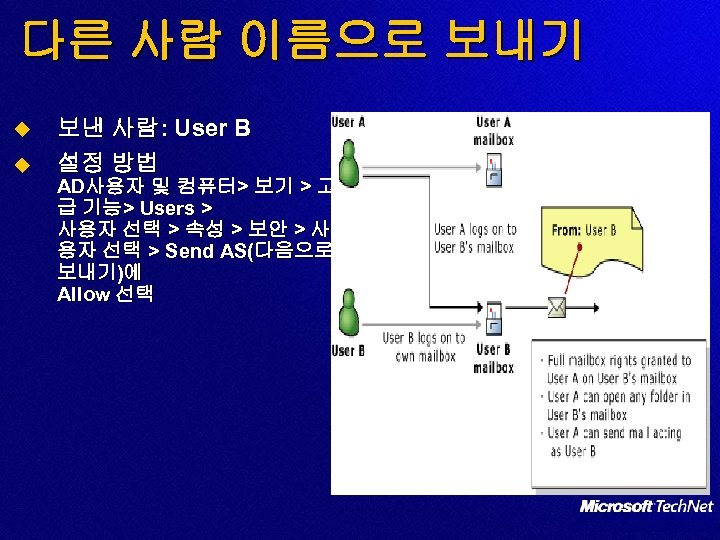 다른 사람 이름으로 보내기 u u 보낸 사람: User B 설정 방법 AD사용자 및