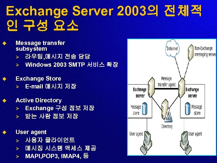 Exchange Server 2003의 전체적 인 구성 요소 u Message transfer subsystem Ø 라우팅, 메시지