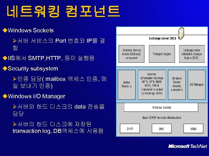 네트워킹 컴포넌트 u. Windows Sockets Ø서버 서비스의 Port 번호와 IP를 결 합 u. IIS에서