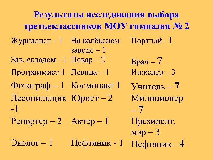 Результаты исследования выбора третьеклассников МОУ гимназия № 2 