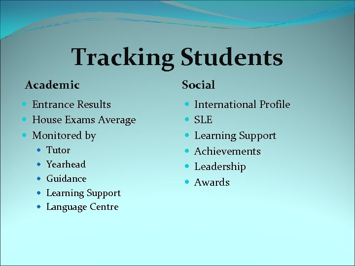 Tracking Students Academic Entrance Results House Exams Average Monitored by Tutor Yearhead Guidance Learning