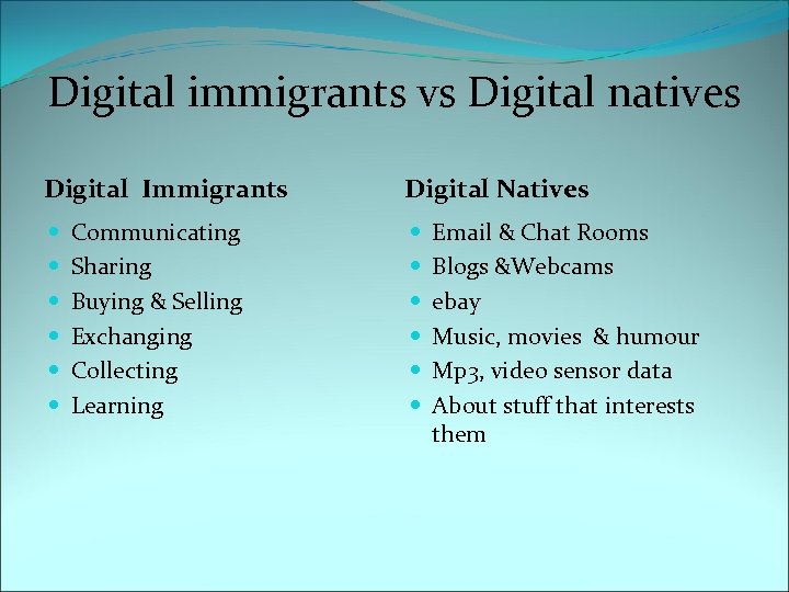Digital immigrants vs Digital natives Digital Immigrants Communicating Sharing Buying & Selling Exchanging Collecting