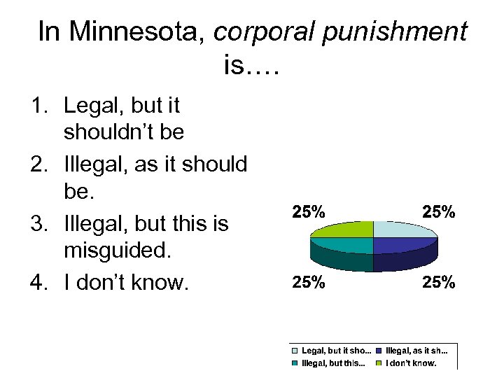 In Minnesota, corporal punishment is…. 1. Legal, but it shouldn’t be 2. Illegal, as