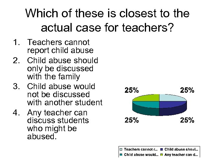 Which of these is closest to the actual case for teachers? 1. Teachers cannot