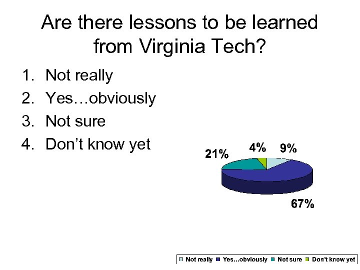 Are there lessons to be learned from Virginia Tech? 1. 2. 3. 4. Not