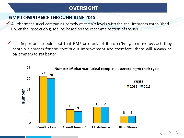 BIOEQUIVALENCE AND GOOD MANUFACTURING PRACTICES GMP IN CHILE