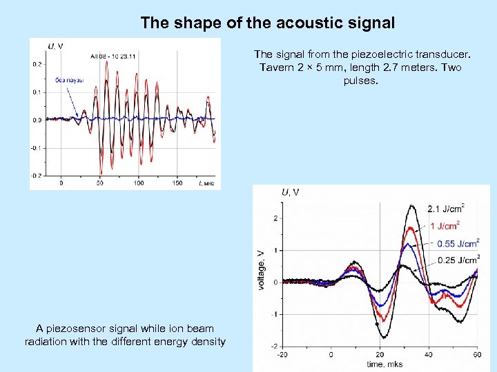 The shape of the acoustic signal The signal from the piezoelectric transducer. Tavern 2