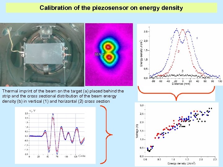 Calibration of the piezosensor on energy density Thermal imprint of the beam on the