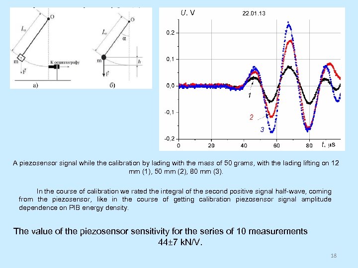 A piezosensor signal while the calibration by lading with the mass of 50 grams,