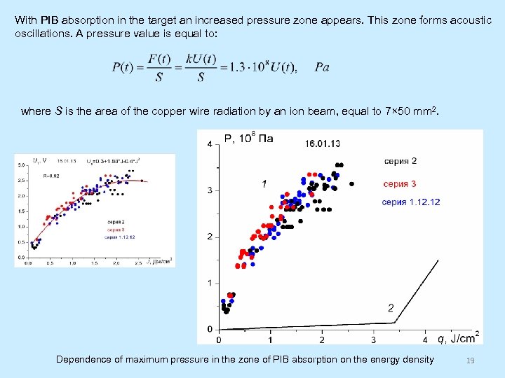 With PIB absorption in the target an increased pressure zone appears. This zone forms