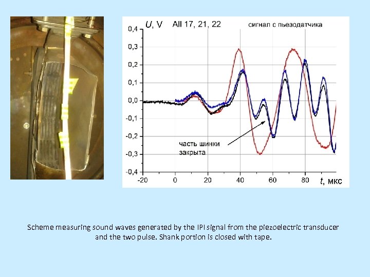 Scheme measuring sound waves generated by the IPI signal from the piezoelectric transducer and