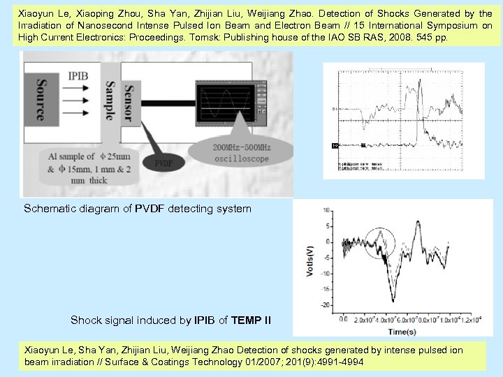 Xiaoyun Le, Xiaoping Zhou, Sha Yan, Zhijian Liu, Weijiang Zhao. Detection of Shocks Generated