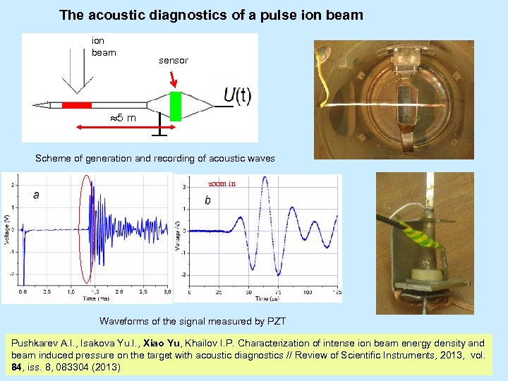 The acoustic diagnostics of a pulse ion beam sensor 5 m Scheme of generation