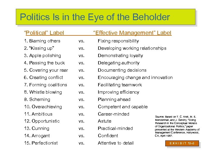Politics Is in the Eye of the Beholder “Political” Label “Effective Management” Label 1.