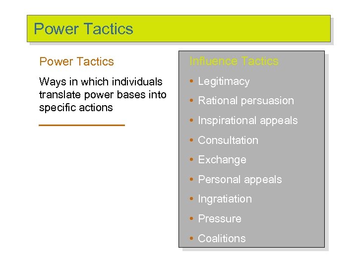 Power Tactics Influence Tactics Ways in which individuals translate power bases into specific actions