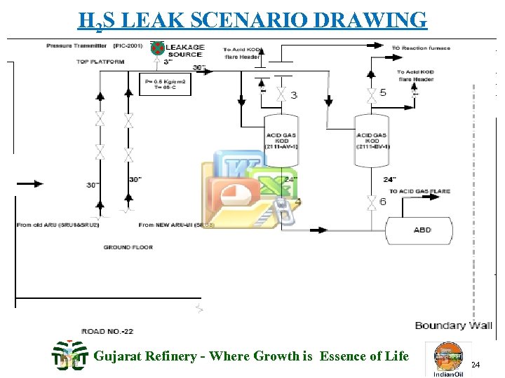 H 2 S LEAK SCENARIO DRAWING Gujarat Refinery - Where Growth is Essence of