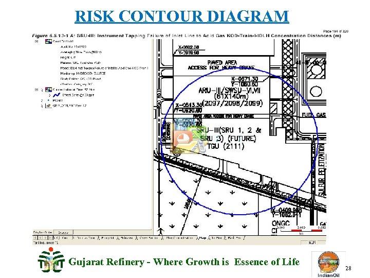 RISK CONTOUR DIAGRAM Gujarat Refinery - Where Growth is Essence of Life 28 