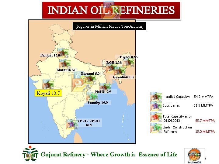 (Figures in Million Metric Ton/Annum) Panipat 15. 0 Mathura 8. 0 Koyali 13. 7