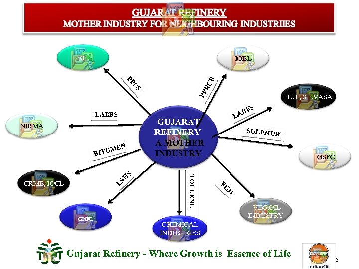 RIL PF B LA GUJARAT REFINERY A MOTHER INDUSTRY NIRMA EN M BITU TOLUENE