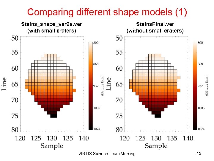 Comparing different shape models (1) Steins_shape_ver 2 a. ver (with small craters) Steins. Final.