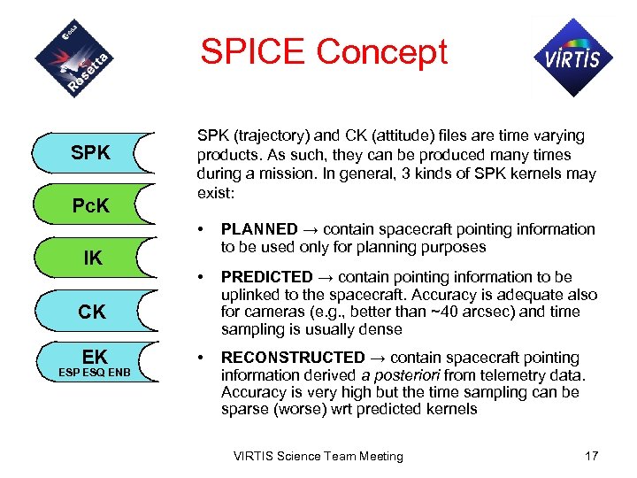 SPICE Concept SPK Pc. K SPK (trajectory) and CK (attitude) files are time varying