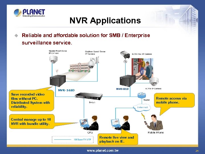 NVR Applications u Reliable and affordable solution for SMB / Enterprise surveillance service. NVR-1620