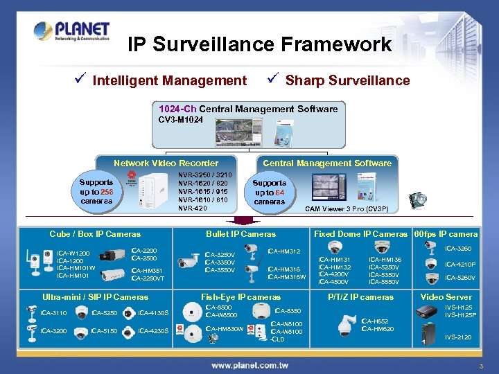 IP Surveillance Framework ü Intelligent Management ü Sharp Surveillance 1024 -Ch Central Management Software