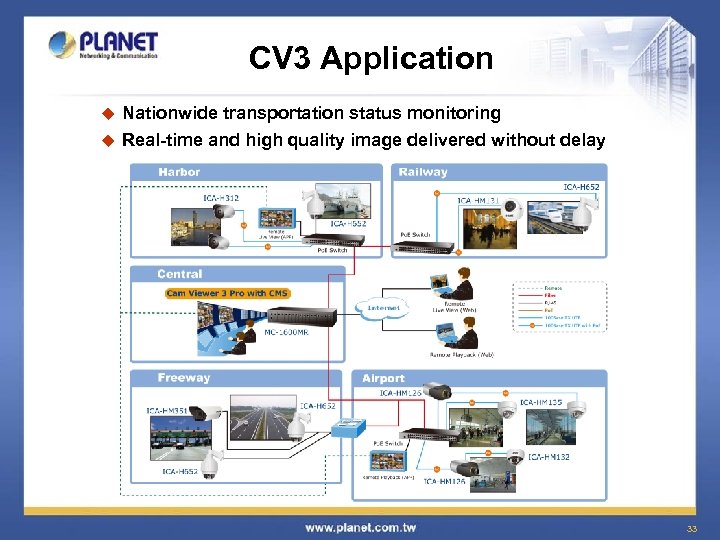 CV 3 Application Nationwide transportation status monitoring u Real-time and high quality image delivered