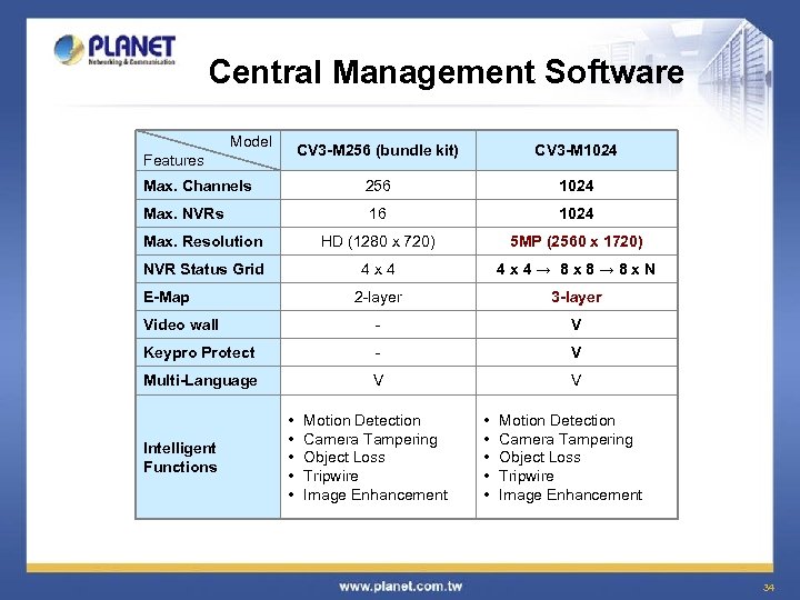Central Management Software Model CV 3 -M 256 (bundle kit) CV 3 -M 1024